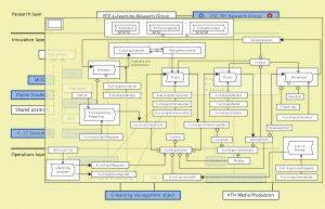 Connectar till "Kunskapsmappning"
