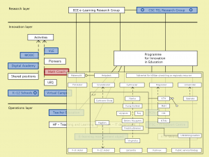 Connectar till "Matematiknätverk"