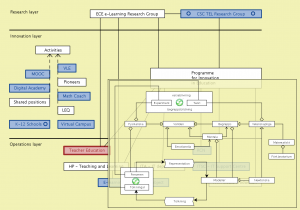 Connectar till "Teacher Education"
