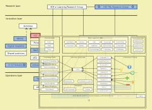 Connectar till "The Learner Cockpit"