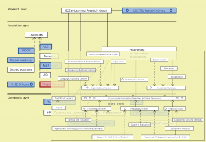Connectar till "Virtual Campus"