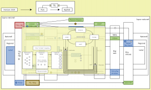 Connecting with TELLME