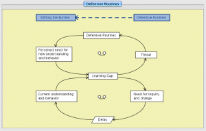 Defensive Routines 1