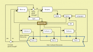 Enhancing Social Integration 0