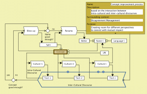 Enhancing Social Integration 1