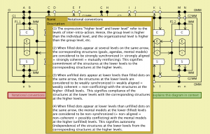 Enhancing Social Integration 11