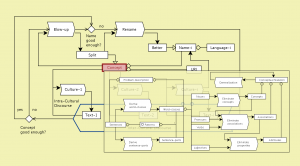 Enhancing Social Integration 2