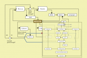 Enhancing Social Integration 3