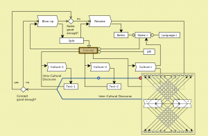 Enhancing Social Integration 4