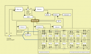 Enhancing Social Integration 5
