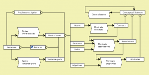 Enhancing Social Integration 7
