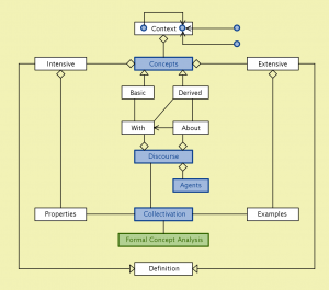Enhancing Social Integration 8
