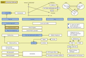 Forskarnas Bibliotek 1