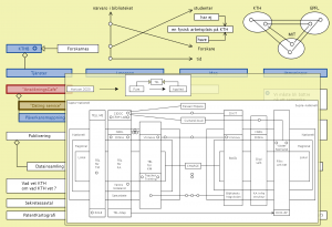 Forskarnas Bibliotek 2