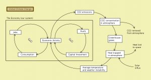 Global Climate Change 1