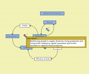 Global Food Production 3