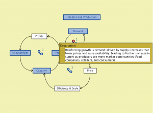 Global Food Production 4