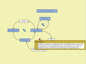Global Food Production 5
