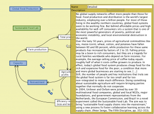 Global Food Production Detailed 2