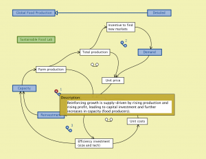 Global Food Production Detailed 3