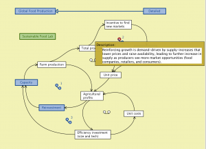 Global Food Production Detailed 4