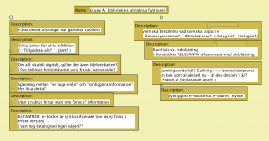 Grupp A - Bibliotekets allmänna funtioner