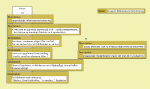Grupp B - Bibliotekets färdriktning