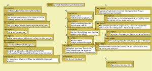 Grupp C - Förhålla sig till förändringar