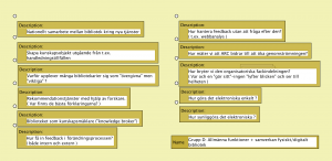 Grupp D - Allmänna funktioner + samverkan fysiskt:digitalt bibliotek