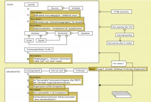 Grupp E - Lärande-Värdskap-Forskning-Organisation