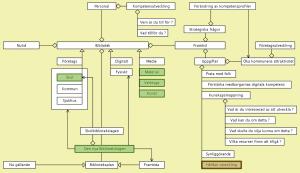 Hur kan biblioteket stötta?