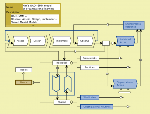 KIM's OADI-SMM Model