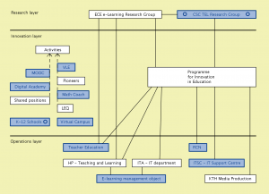 KTH Innovation in Education