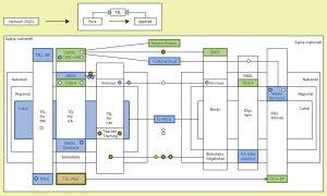 KTH TEL samarbetsprojekt på olika nivåer 1