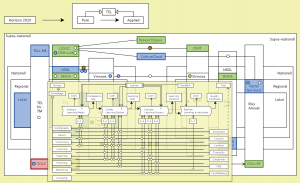 KTH TEL samarbetsprojekt på olika nivåer 2