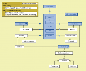 Känn ditt bibliotek (meta)