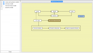 Militarism-Terrorism 2
