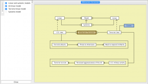 Militarism-Terrorism 3