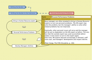 Personel Performance Problems 2