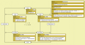 Replication from a functorial perspective 2