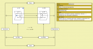 Replication from a functorial perspective 3