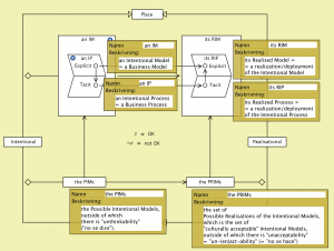 Replication from a functorial perspective 4