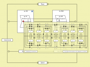 Replication from a functorial perspective 5