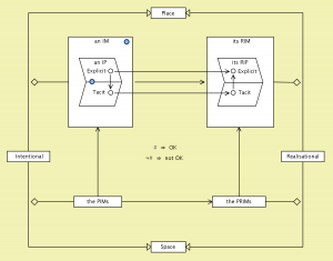 Replication from a functorial perspective (no metadata)