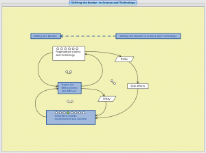 Shifting the Burden to Science and Technology 1