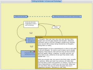 Shifting the Burden to Science and Technology 15