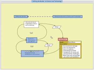 Shifting the Burden to Science and Technology 9