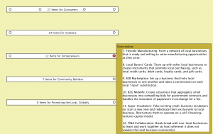 Small-Mart checklists 12