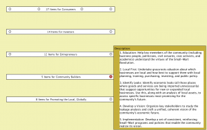 Small-Mart checklists 14