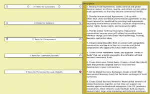 Small-Mart checklists 16